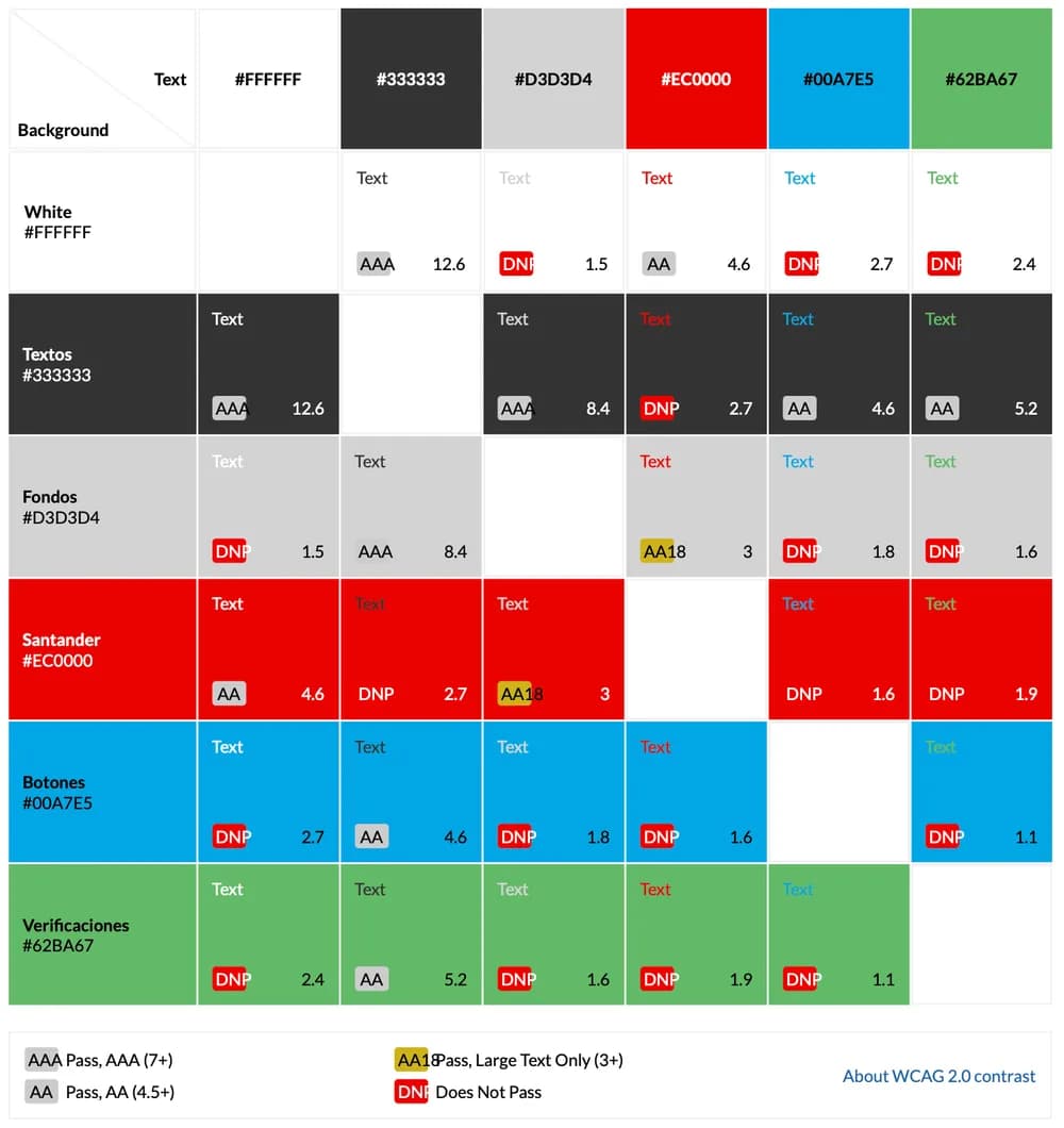 Outcome chart — before and after comparison
