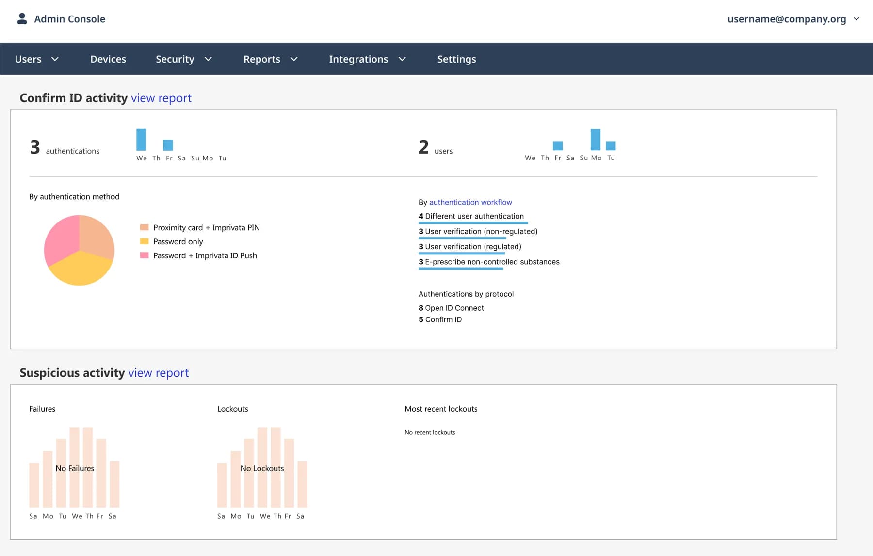 EAM Admin Console landing page — the dashboard studied in the research