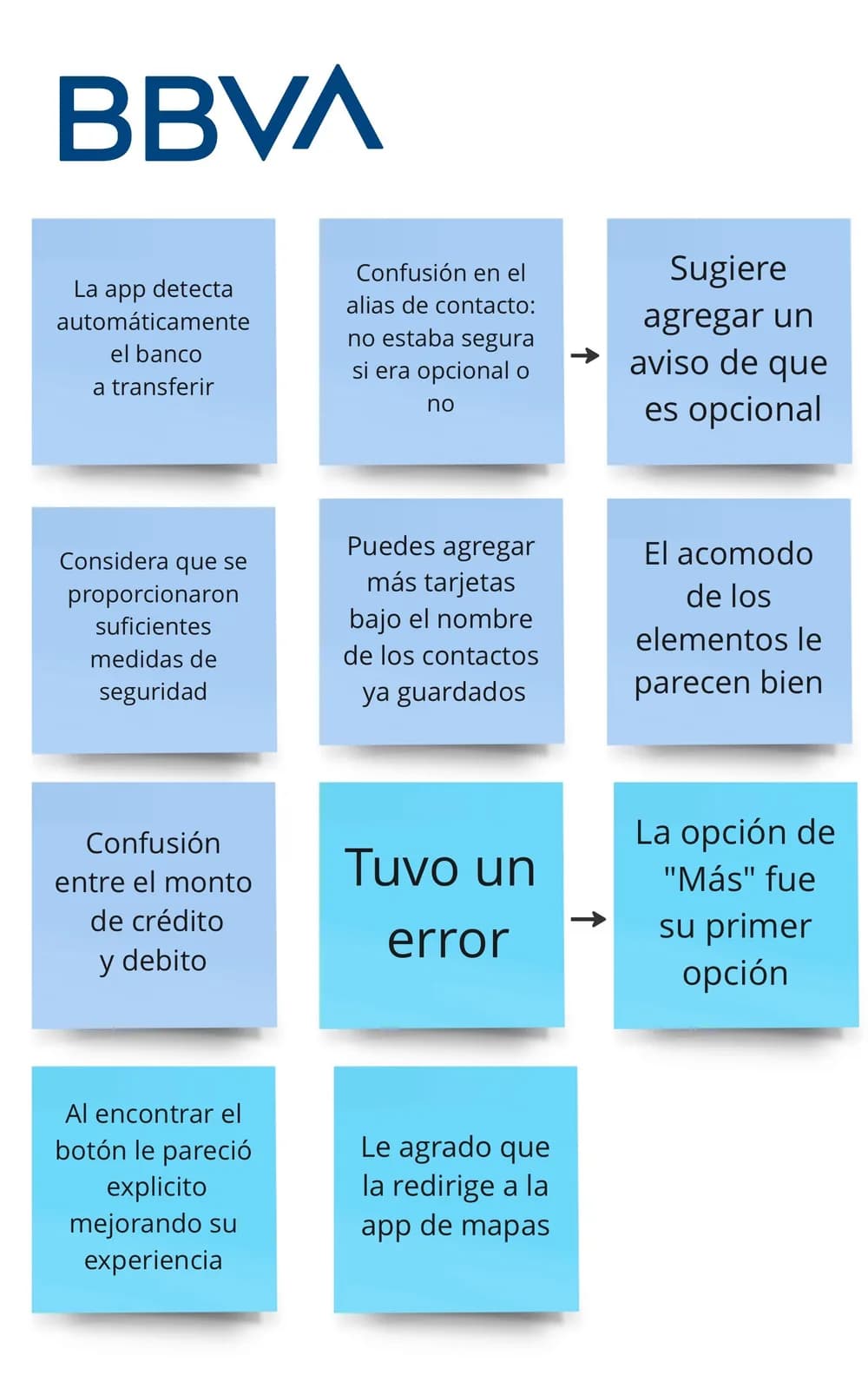Usability test artifact