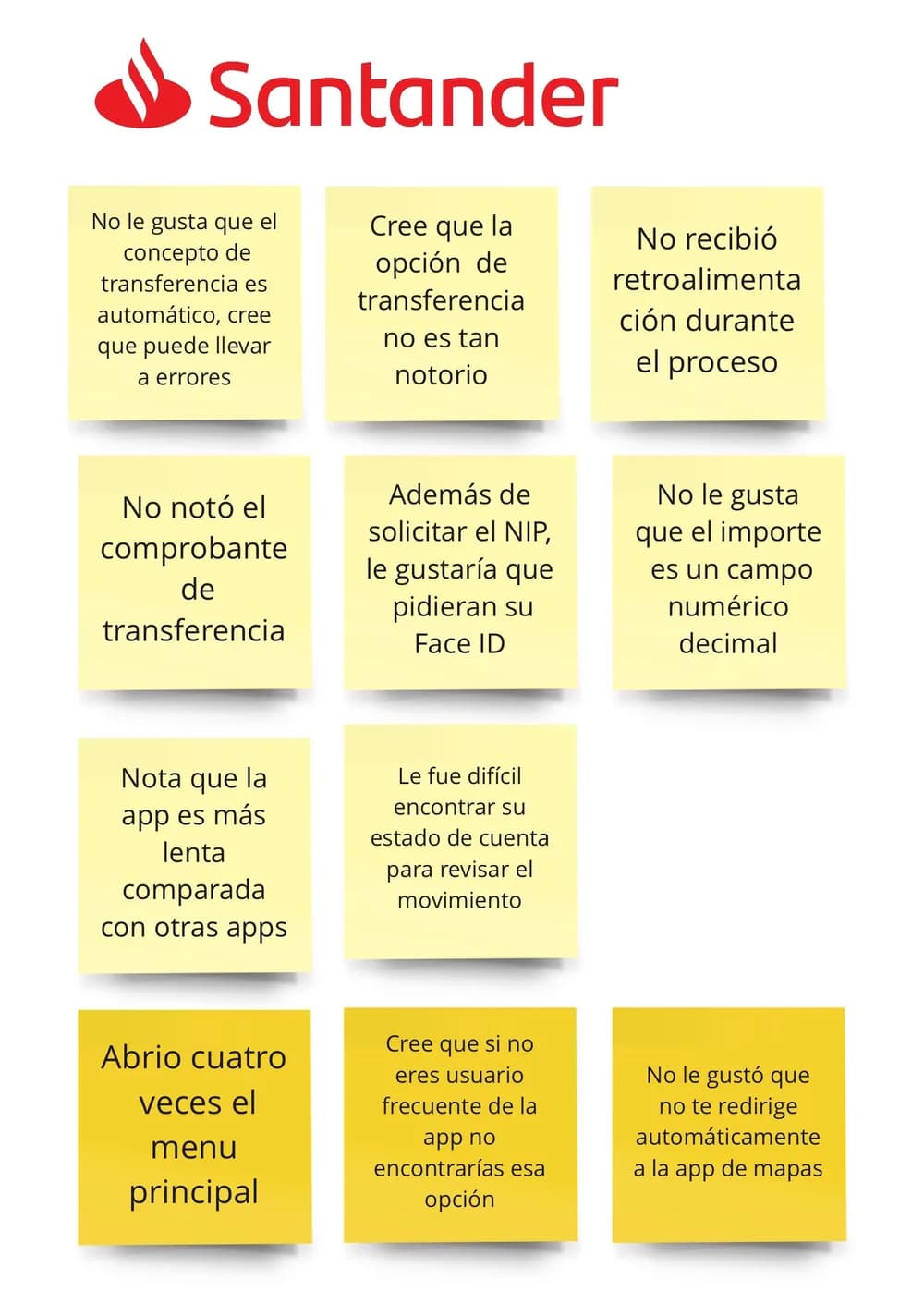 Usability test artifact