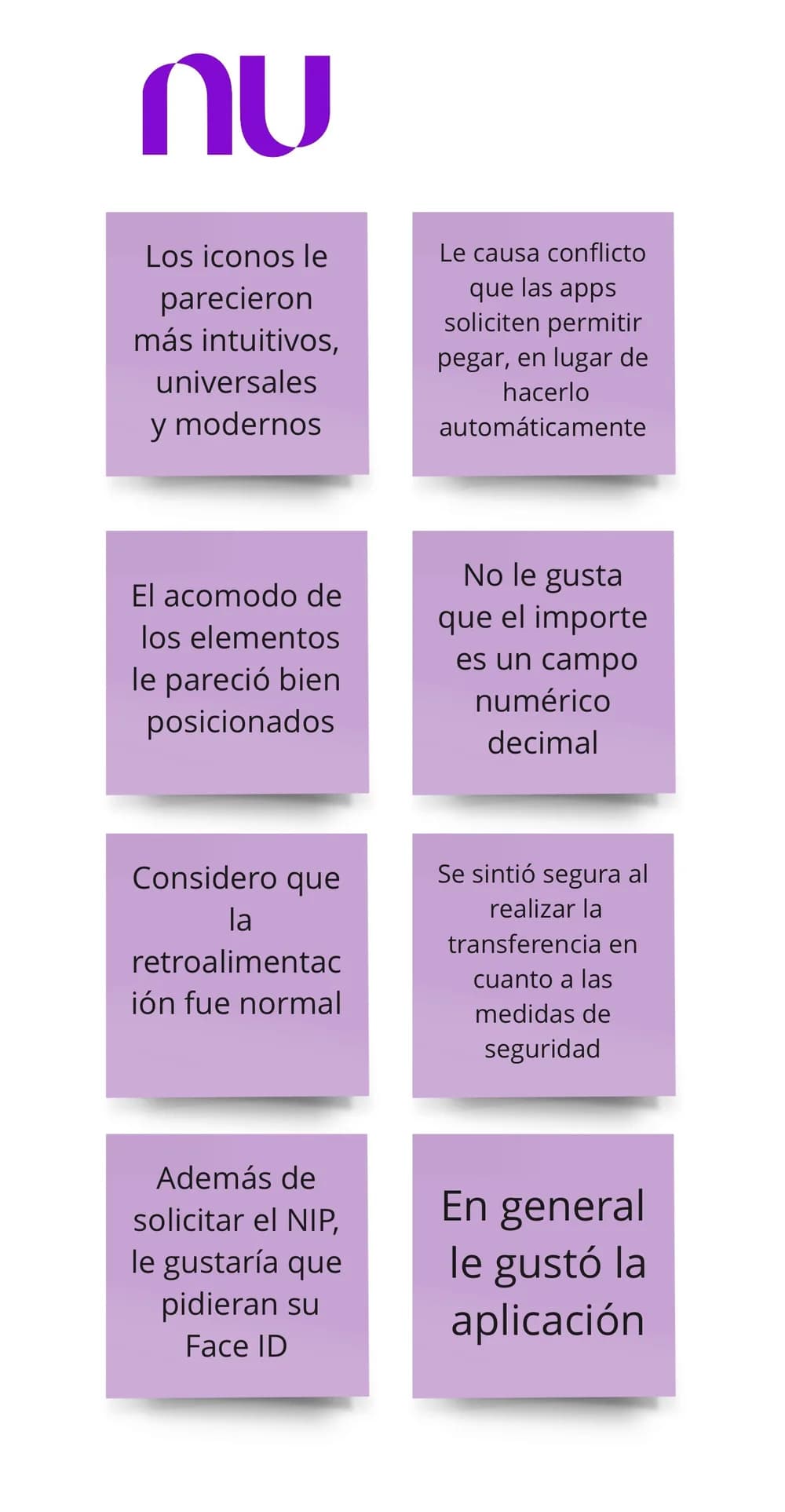 Usability test artifact