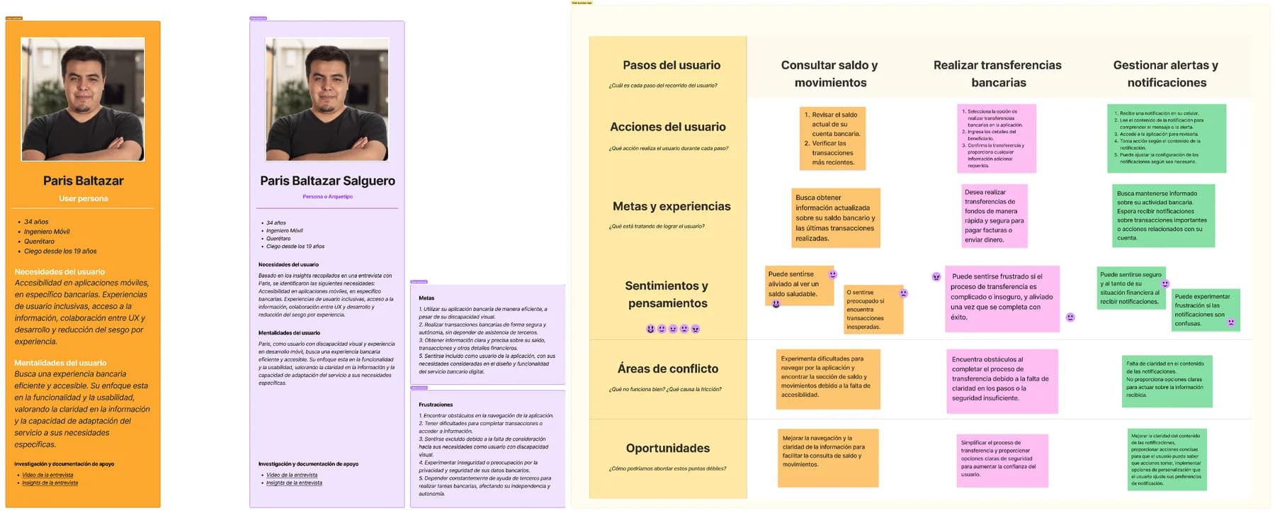 User persona and customer journey map board
