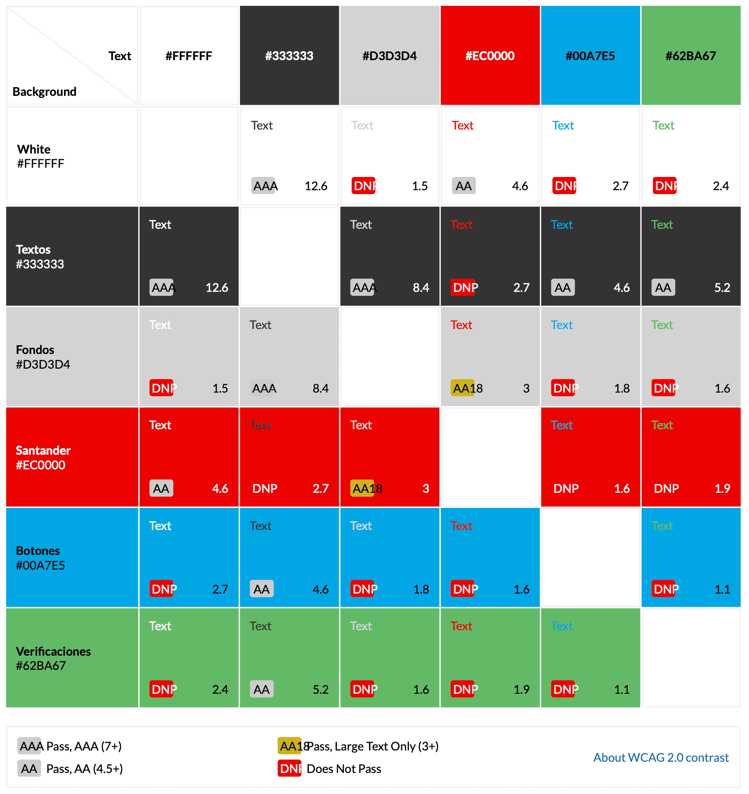 Outcome chart — before and after comparison